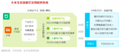 产业营销策划之公司三大新能力培育