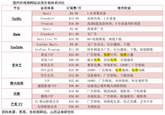 数字营销策划之四大免费引流后创新方法