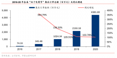 数字营销策划之B2B品牌私域电商三法