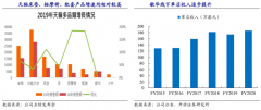 数字营销策划之线下零售场三大零售价值进化