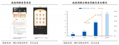 数字营销策划之提升品牌社群凝聚力四法