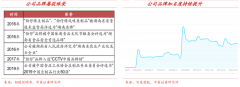 产业品牌策划之建立强有力品牌联想三法