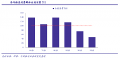 产业营销策划之产品创新三大切入点