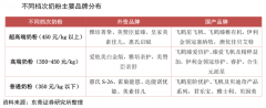 产业营销策划之产品高端化增长三法