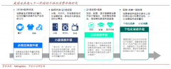 产业营销策划之定制商业三大挑战