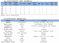 产业营销策划之工业品企业经营变量激发三法