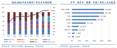 产业营销策划之建立三大数字营销新范式