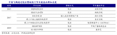 产业品牌策划之国产品牌高端化之路三法