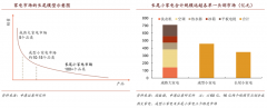 产业营销策划之利基市场经营的“三大底层逻辑”