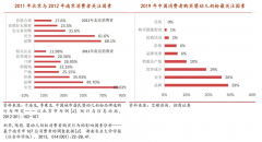 产业营销策划之奶粉行业竞争突破三要素