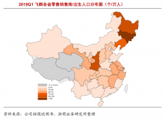 产业营销策划之区域结构化提升三法