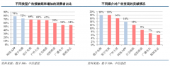 产业营销策划之数字营销传播三大目标亮化