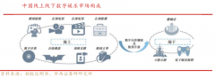 产业营销策划之休闲娱乐行业三大升级策略