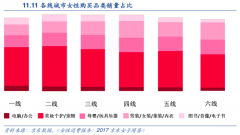 品牌策划之女性健康消费三大品牌感知创建