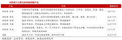 品牌增长策划之品牌跨越式增长四大路径