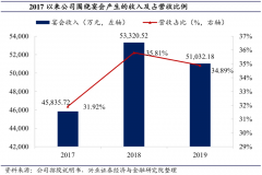 品牌增长策划之品牌年轻化三法