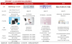 品牌增长策划之四重品牌战略协同