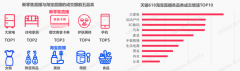 品牌增长策划之新零售直播突破三法