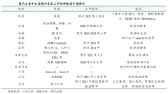 企业增长策划之产业级增长三大突破点