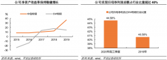 企业增长策划之高价值增长三特征