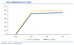 企业增长策划之三大战略性增长路径