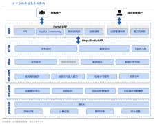 企业增长策划之数字化技术更新四法