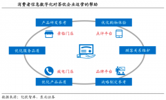 企业增长策划之业务模式更新三法