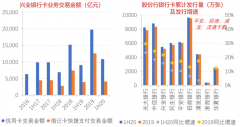 企业增长策划之营销增长四要素