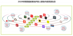 数字营销策划之客户分层的三大进化