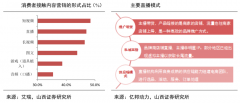 数字营销策划之内容营销裂变四大战略指引