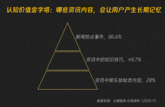 数字营销策划之品牌社群三大价值打造