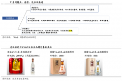 数字营销策划之多渠道产品经营的三重区隔