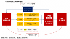 数字营销策划之三大目标用户圈层引爆