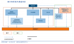 数字营销策划之数字化转型加速器打造四法