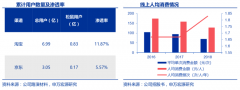 数字营销策划之公域运营三大关键环节打造