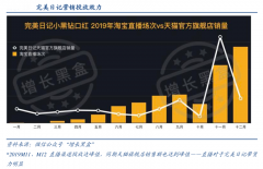 数字营销策划之流量经营三法则