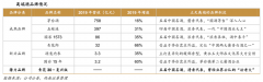 数字营销策划之流量运营创新四要素