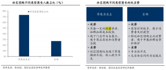 数字营销策划之流量增长三大动力