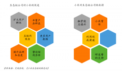 产业品牌策划之产业品牌护城河建设四法