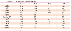 数字营销策划之品牌私域电商三大信任度打造