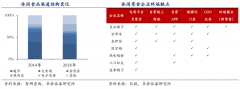 数字营销策划之线上私域电商六大触点运营（上）