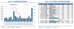 数字营销策划之用户触达三大创新路径