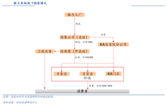 数字营销策划之线下渠道合作创新六法（上）