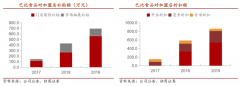 数字营销策划之线下渠道合作创新六法（下）