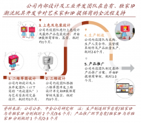 用户增长策划之异业合作激发六法（下）