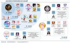 数字营销策划之流量运营三大驱动力