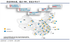 数字营销策划之品牌私域电商四大支柱