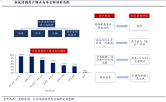 数字营销策划之全域营销推广三大关键步骤