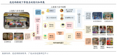 数字营销策划之三大商品成交路径