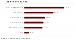 数字营销策划之数字化营销六大战场（下）